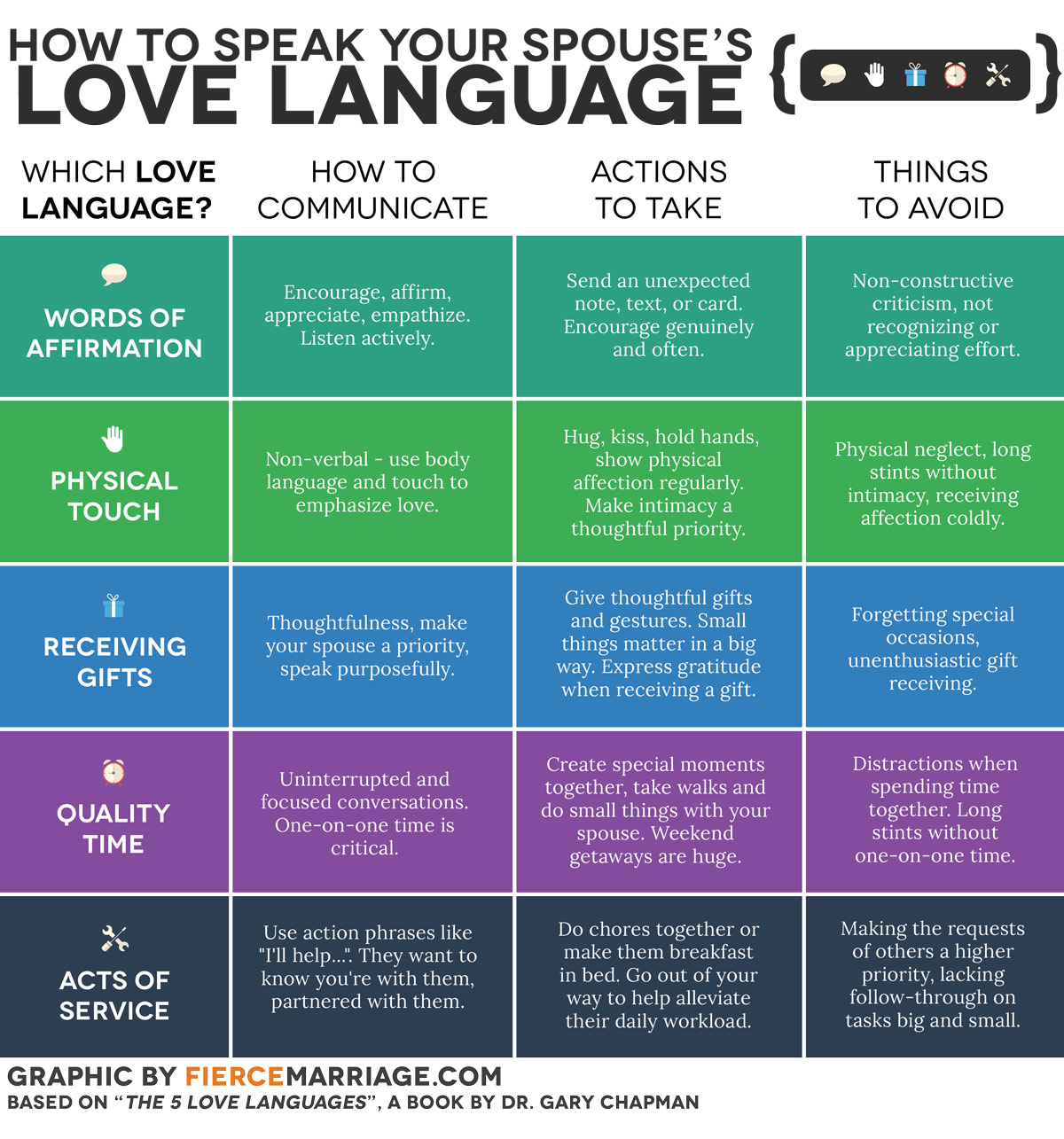 How To Speak Your Spouse S Love Language And What To Avoid