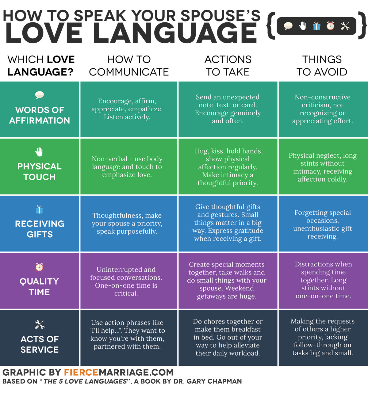 5 Love Languages Acts Of Service Examples