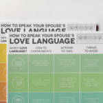 How to speak your spouse's love language: free print artwork.