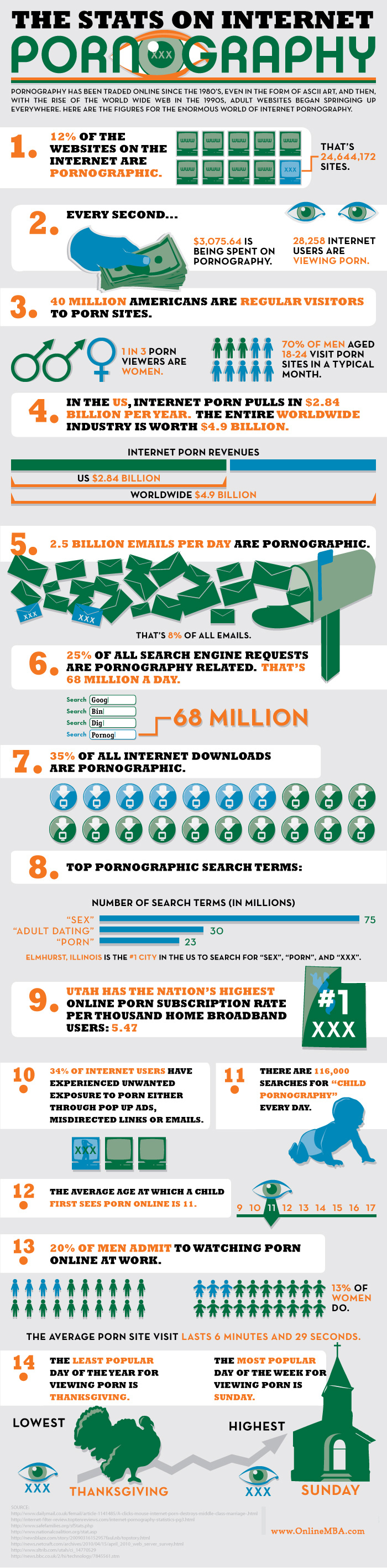 stats-why-we-must-fight-sexual-addiction